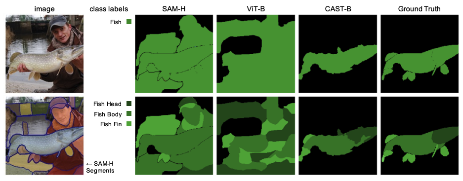 Fig 6 from *Learning Hierarchical Image Segmentation For Recognition and By Recognition*