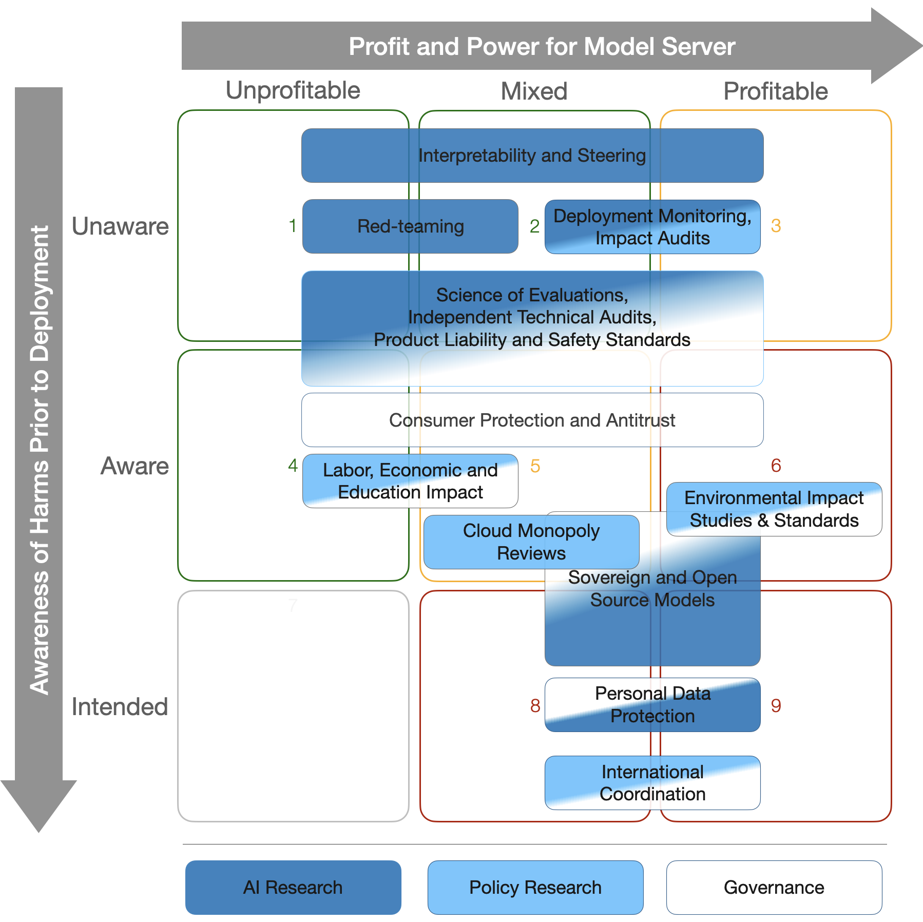 Motivations in AI Safety